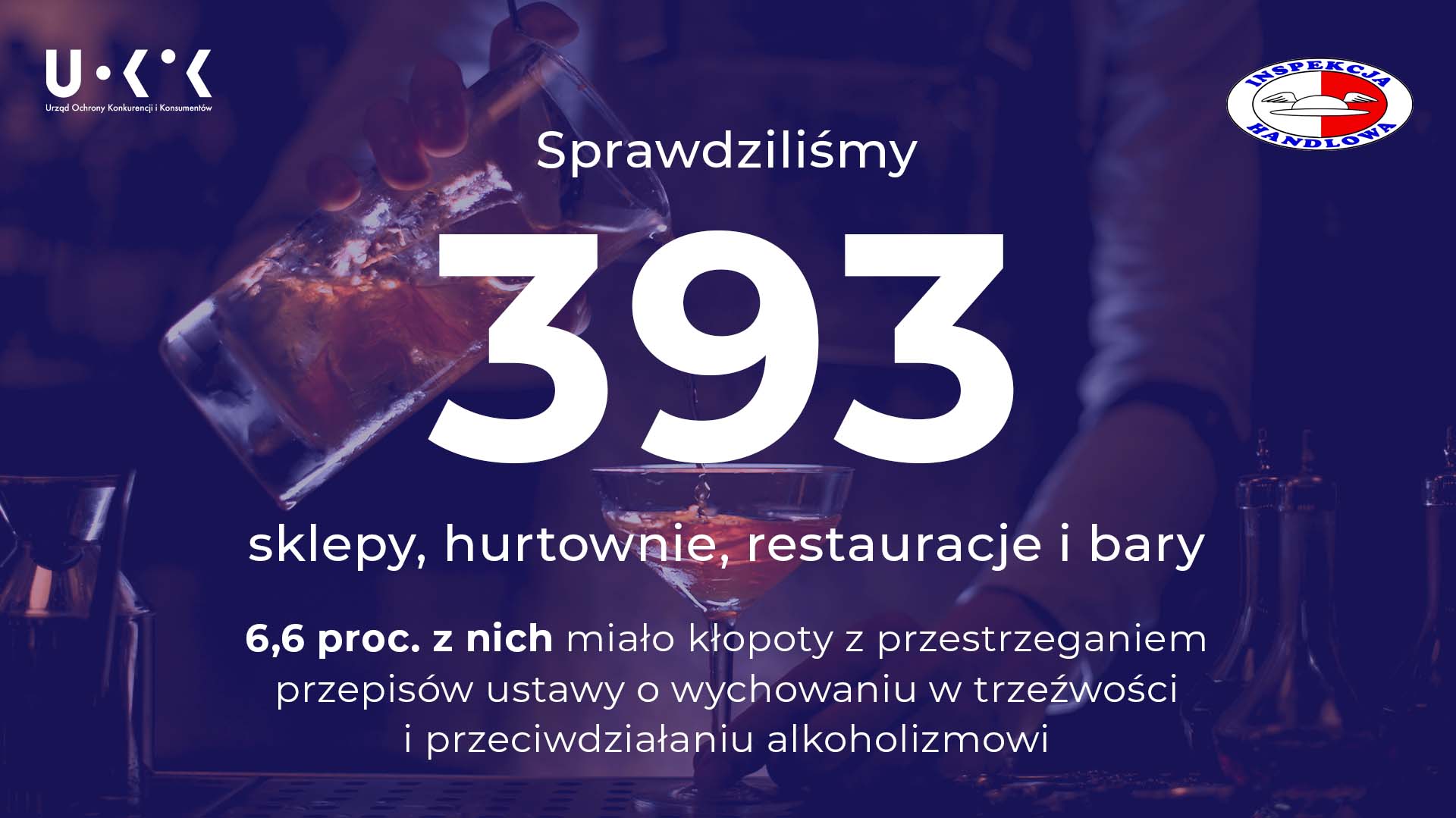 Zdjęcie przedstawia w lewym górnym rogu logo UOKiK, a w prawym Inspekcji Handlowej. Na środku znajduje się tekst: „Sprawdziliśmy 393 sklepy, hurtownie, restauracje i bary. 6,6 proc. z nich miało kłopoty z przestrzeganiem przepisów ustawy o wychowaniu w trzeźwości i przeciwdziałaniu alkoholizmowi”